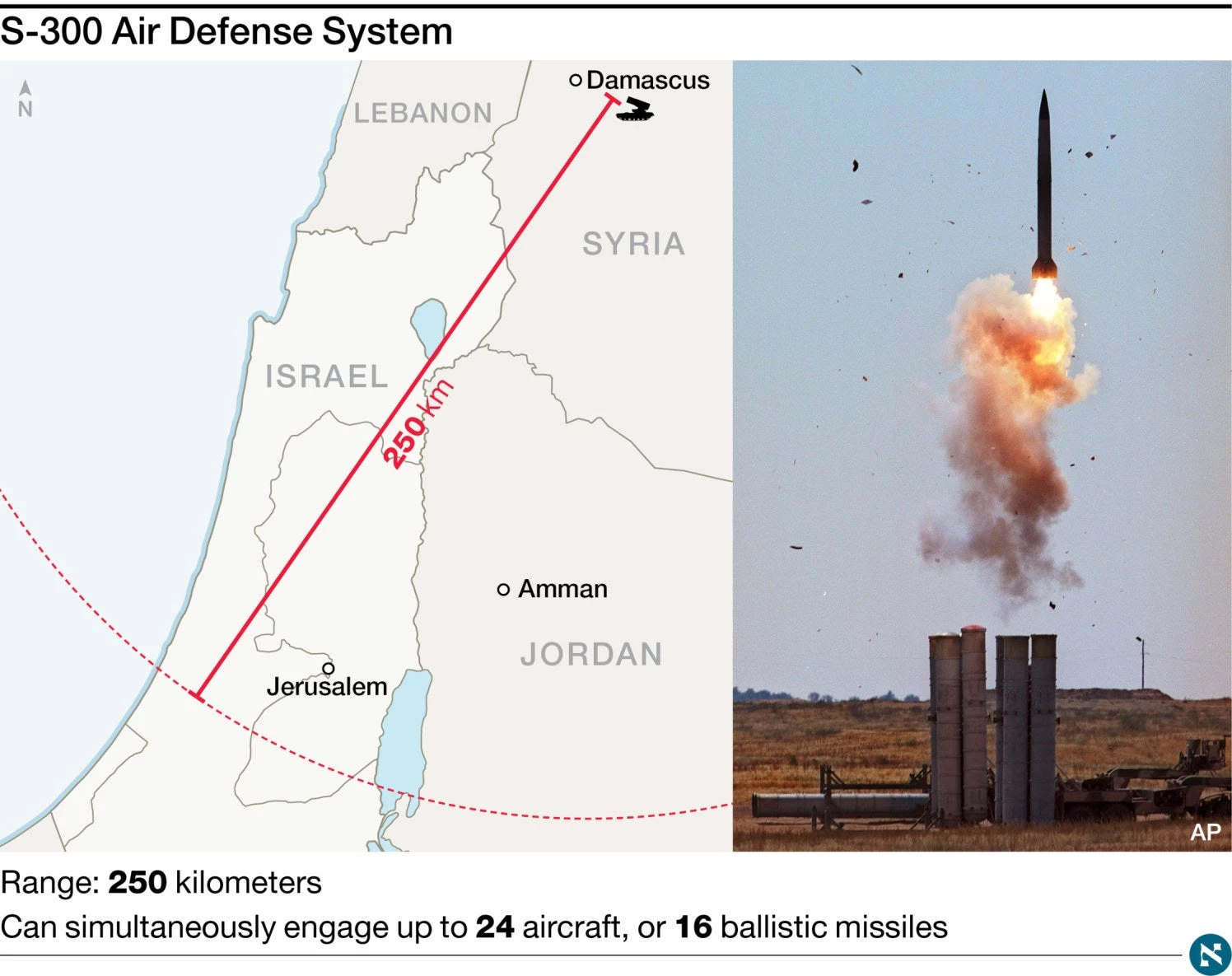 Ρωσική προθέρμανση: Su-30SM βούλιαξε φρεγάτα στην Μεσόγειο – Ετοιμο να επιτεθεί το Ισραήλ – «Οι S-300 μας εγκλωβίζουν»